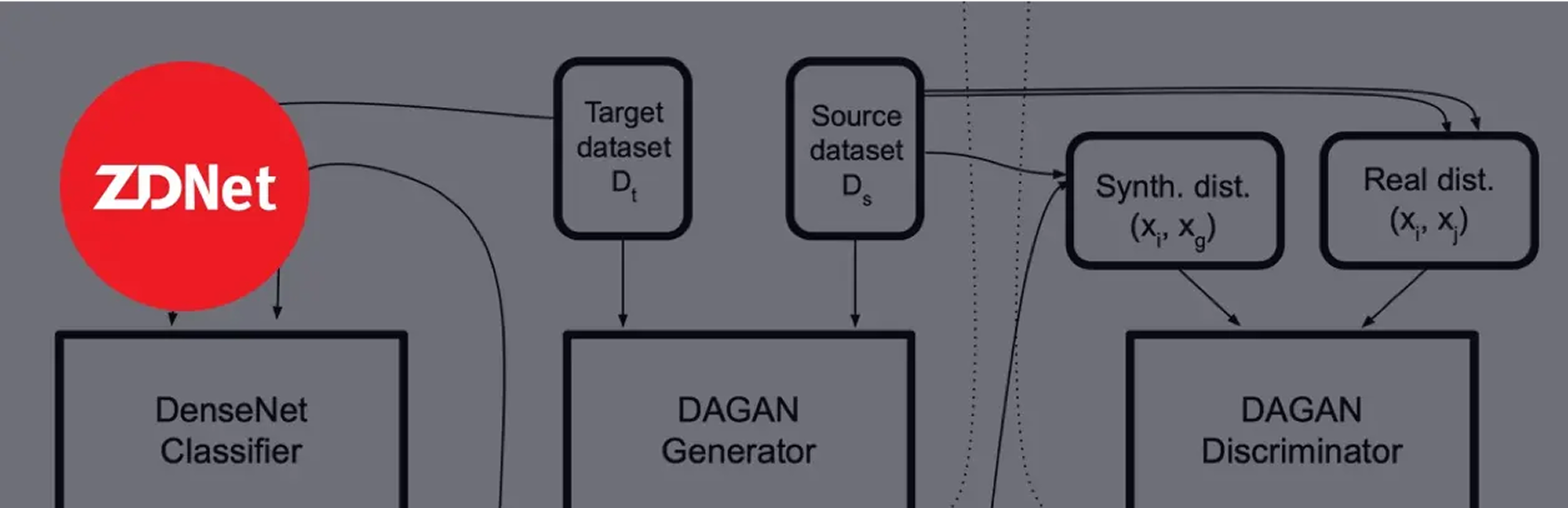ZD Net